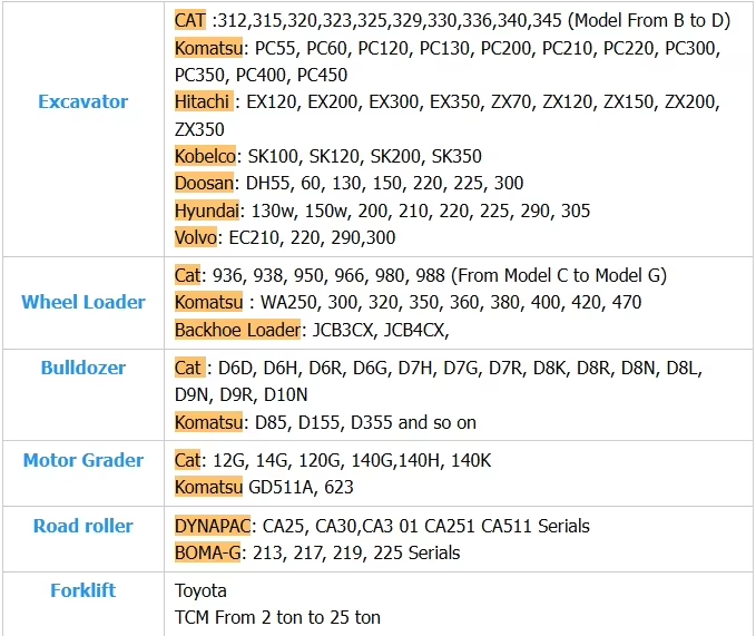 Caterpillar 325B 325BL ব্যবহৃত খননকারী ক্যাট 325BL 325D 325DL 325D2 খননকারী শক্তিশালী ইঞ্জিন সহ 8